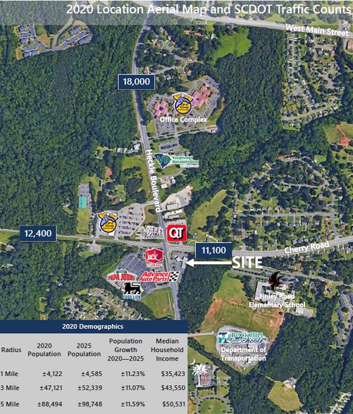 More Photos Of 860 Heckle Blvd, Rock Hill Unknown For Lease