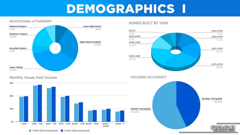 More Photos Of 5205-5243 Elkhorn Blvd, Sacramento Unknown For Lease
