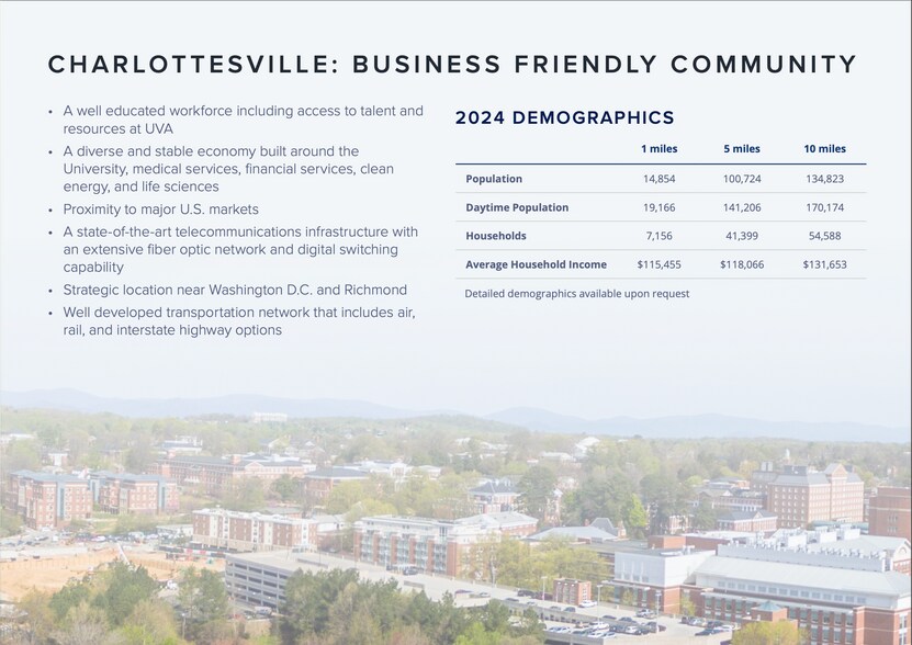 More Photos Of 211 5th St NE, Charlottesville Office Residential For Lease