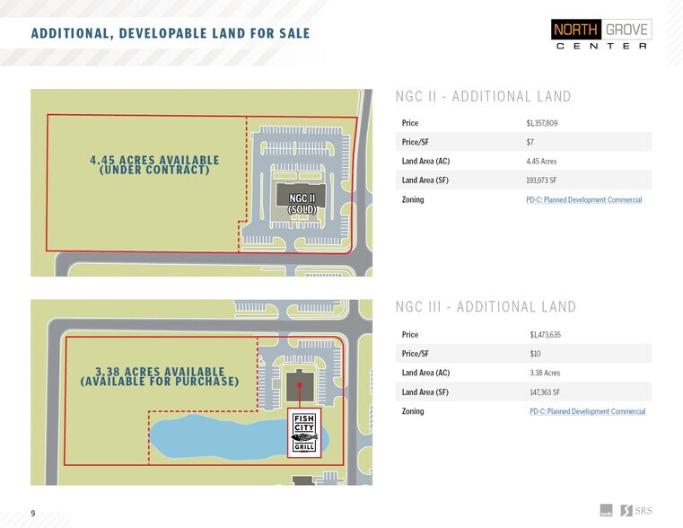 More Photos Of NGC III, Waxahachie Land For Sale