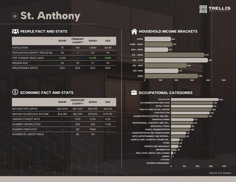 More Photos Of 4962 S 3300 W, Rexburg Light Distribution For Lease