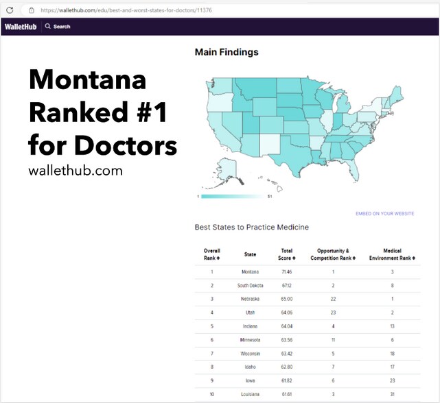 More Photos Of 321 Central Ave, Great Falls Office For Lease