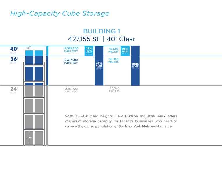 More Photos Of 110 Van Keuren Ave, Jersey City Industrial For Lease