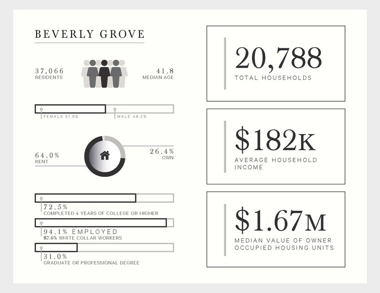 More Photos Of 8718 W 3rd St, Los Angeles Restaurant For Lease