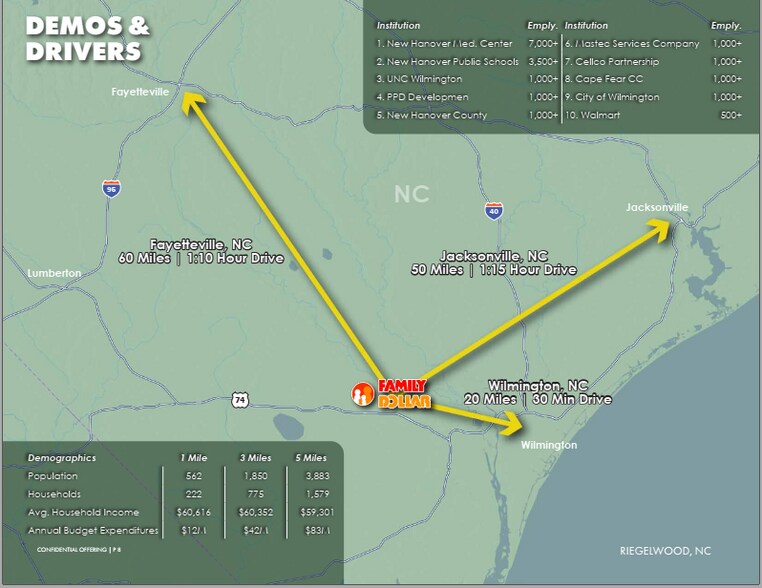 More Photos Of 3196 Old Stage Hwy, Riegelwood Freestanding For Sale