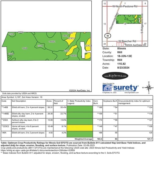 More Photos Of S Ridgeland Avenue, Peotone Land For Sale