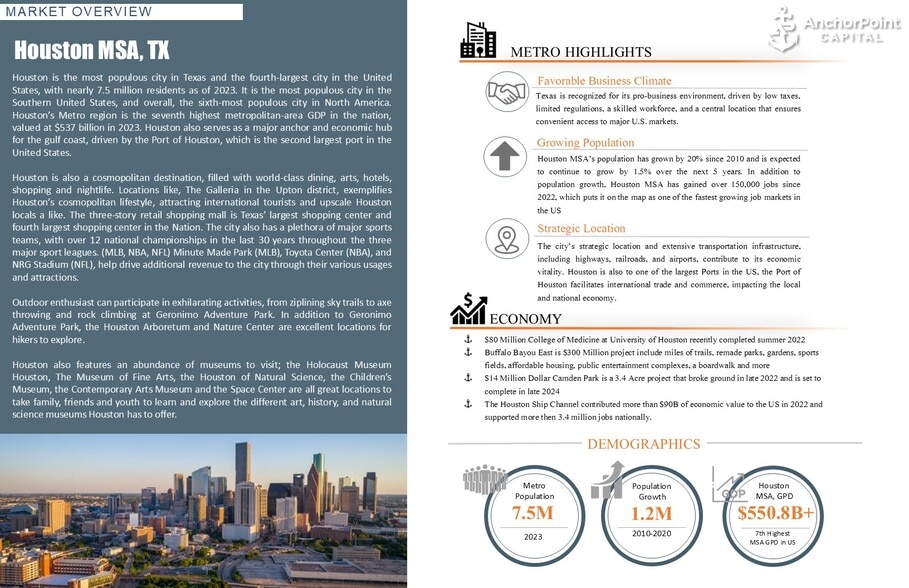 More Photos Of 333 Fm 521 Rd, Fresno Service Station For Sale