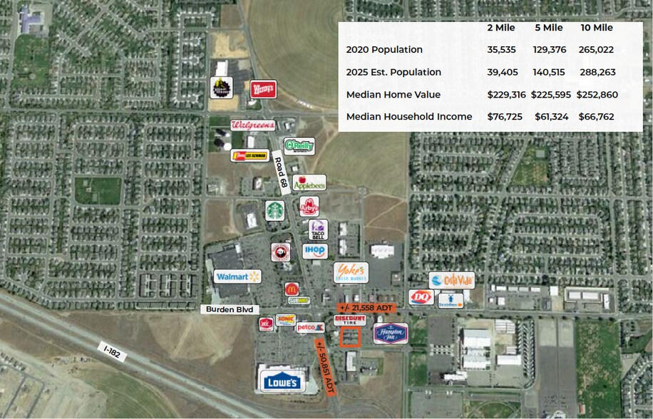 More Photos Of Road 68 @ Rodeo Drive, Pasco Land For Lease