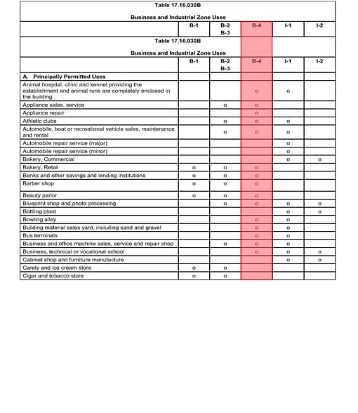 More Photos Of NEC I-10 and Highway 84, Casa Grande Land For Sale