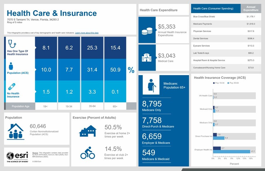 More Photos Of 7070 S Tamiami Trl, Venice Medical For Lease