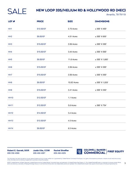 More Photos Of New Loop 335/Helium Rd & Hollywood Rd (NEC), Amarillo Land For Sale