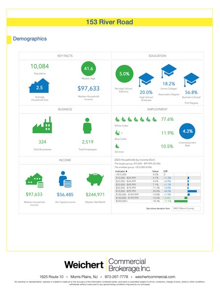 More Photos Of 151 River Rd, Montville Warehouse For Lease