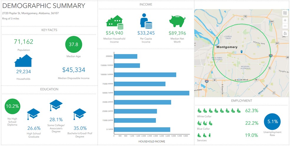 More Photos Of 2720 Poplar St, Montgomery General Retail For Lease