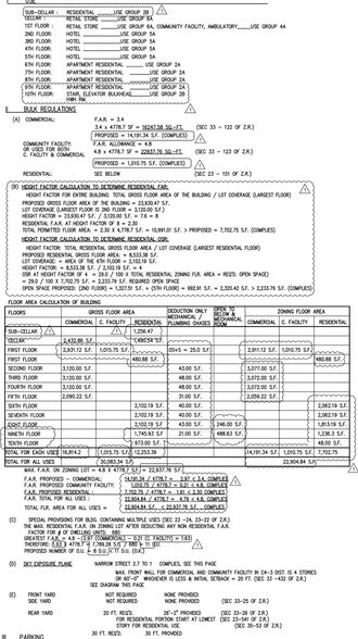 More Photos Of 136-25 41st Ave, Flushing Land For Sale