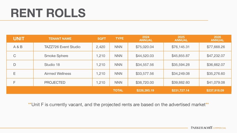 More Photos Of 4410 Ogeechee Rd, Savannah Storefront Retail Office For Lease