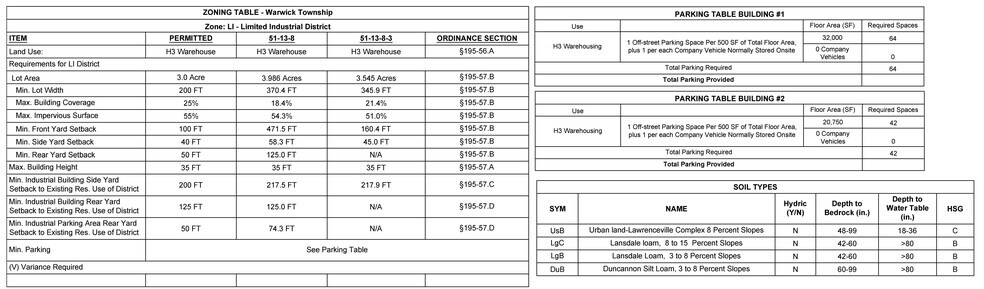 More Photos Of Mearns Rd, Warminster Township Land For Sale