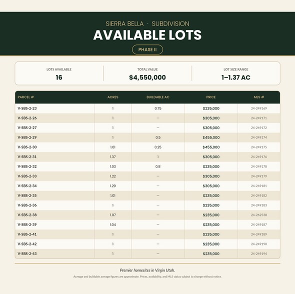 More Photos Of North Sierra Bella, Virgin Land For Sale