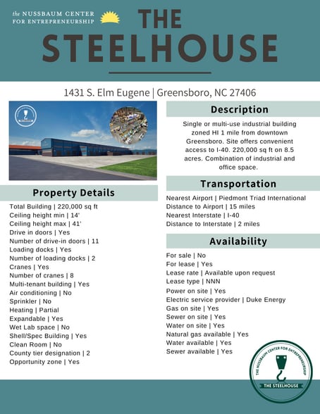 More Photos Of 1431 S Elm Eugene St, Greensboro Manufacturing For Lease