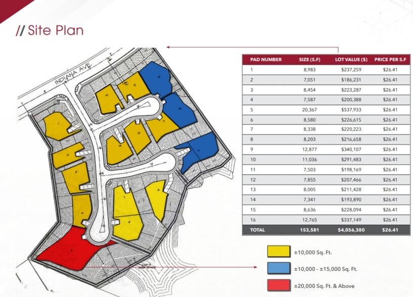 Primary Photo Of Indiana Ave, Riverside Land For Sale