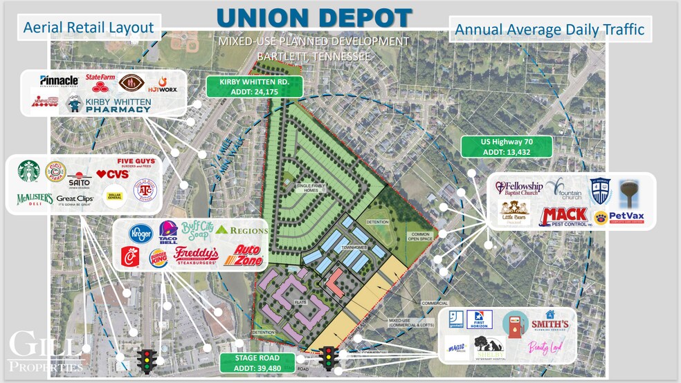 More Photos Of Union Depot on Hwy 70, Bartlett Land For Sale