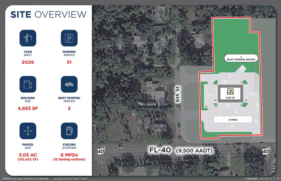 More Photos Of 24535 Florida 40, Astor Convenience Store For Sale