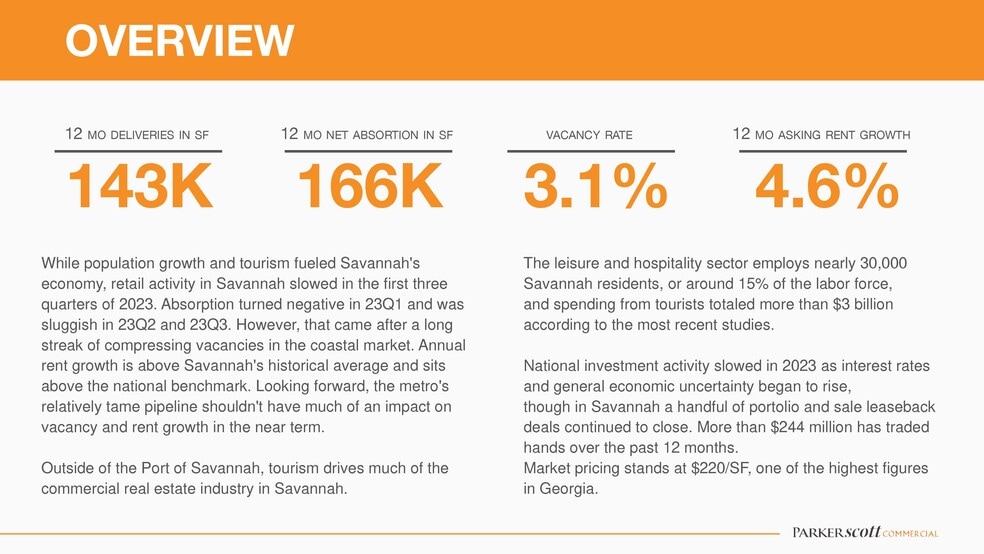 More Photos Of 4410 Ogeechee Rd, Savannah Storefront Retail Office For Lease