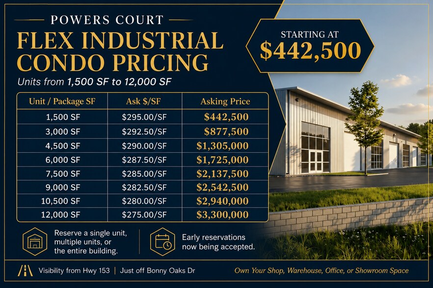 More Photos Of 3775 Powers ct, Chattanooga Flex For Sale