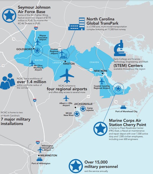 More Photos Of 155 Innovation Way, New Bern Warehouse For Lease