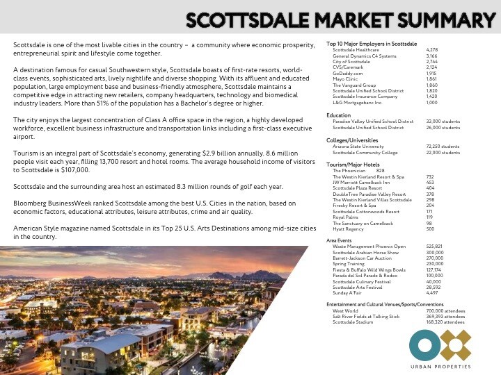 More Photos Of 4164 N Marshall Way, Scottsdale Restaurant For Lease