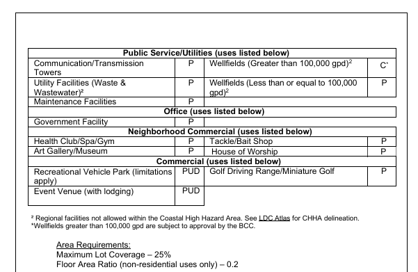More Photos Of 11000 S Suncoast Blvd, Homosassa Land For Sale