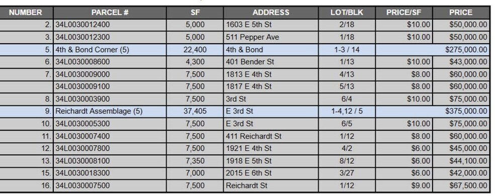 More Photos Of 1700 E 4th St, Little Rock Land For Sale