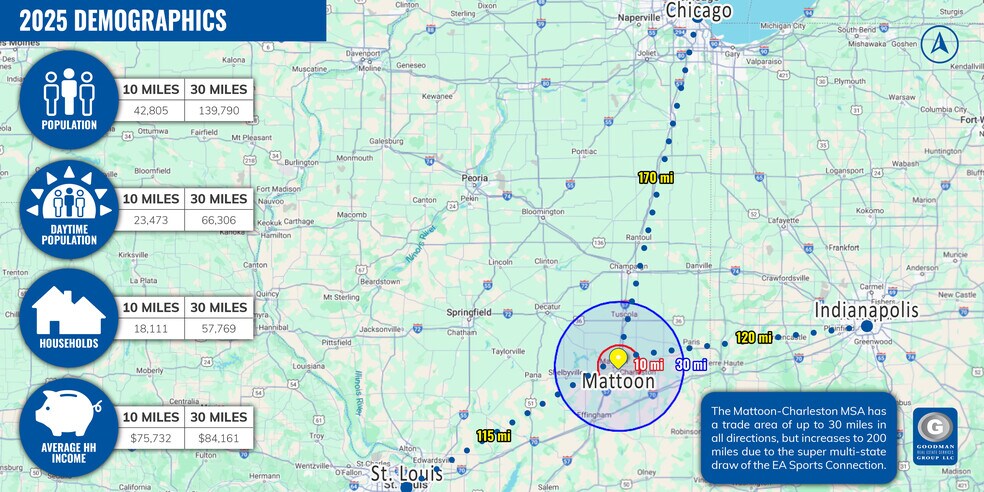 More Photos Of 0 I-57 & Charleston Ave, Mattoon Land For Sale