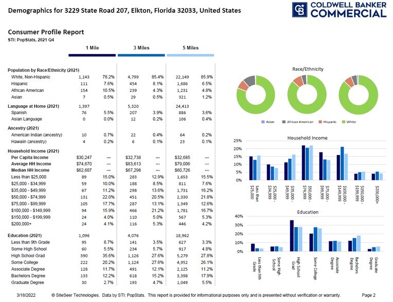 More Photos Of 3229 State Road 207, Elkton Land For Sale
