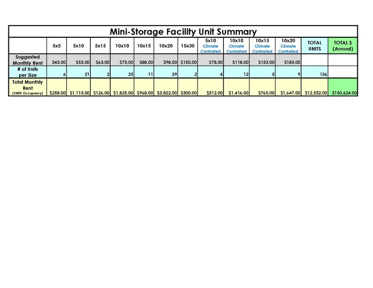 More Photos Of 106 Elizabeth Dr, Saint Martinville Self Storage For Sale