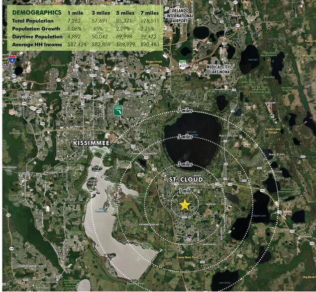 More Photos Of 2040 Nolte Rd, Saint Cloud Land For Sale