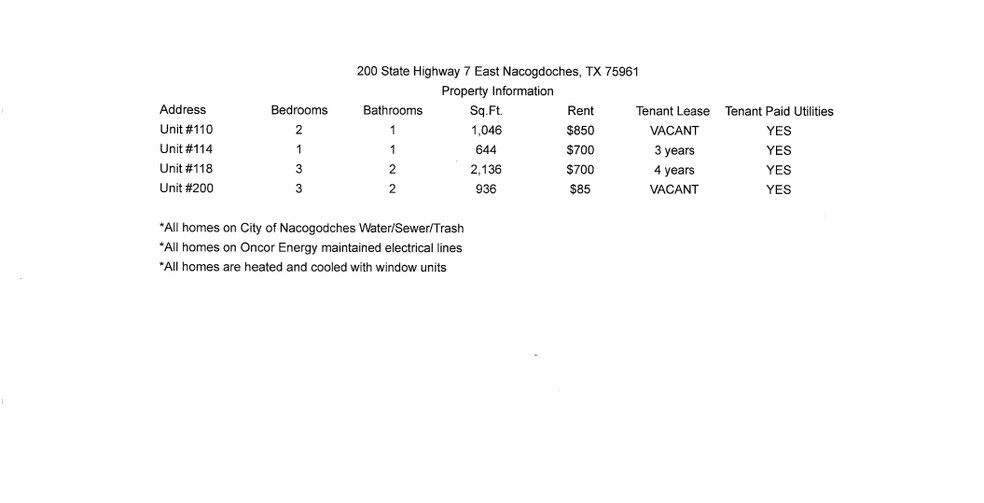 More Photos Of 200 E State Highway 7, Nacogdoches Land For Sale