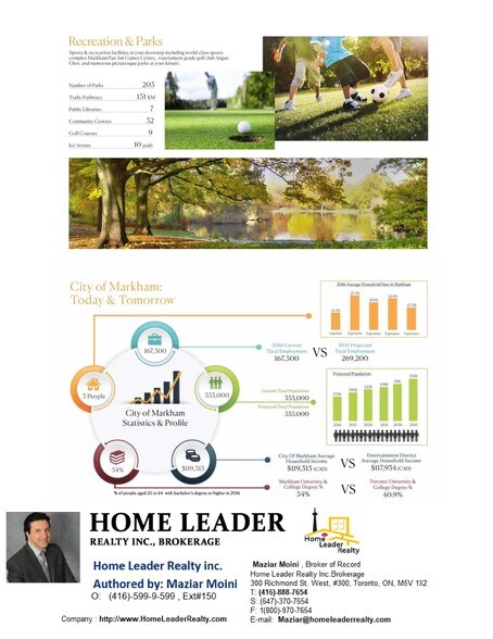 More Photos Of 30 Old Kennedy Rd, Markham Land For Sale