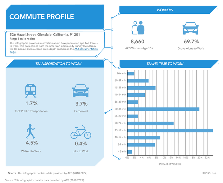 More Photos Of 526 Hazel St, Glendale Land For Sale