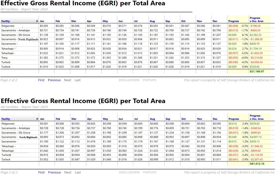 More Photos Of 7306 White House Dr, Anderson Specialty For Sale