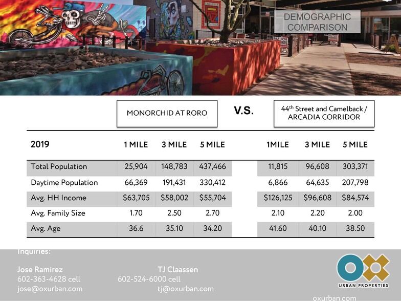 More Photos Of 214 E Roosevelt St, Phoenix Storefront Retail Office For Lease