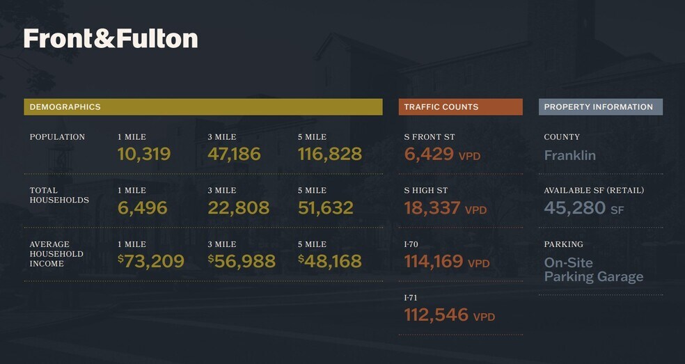 More Photos Of 477 S Front St, Columbus Office For Lease