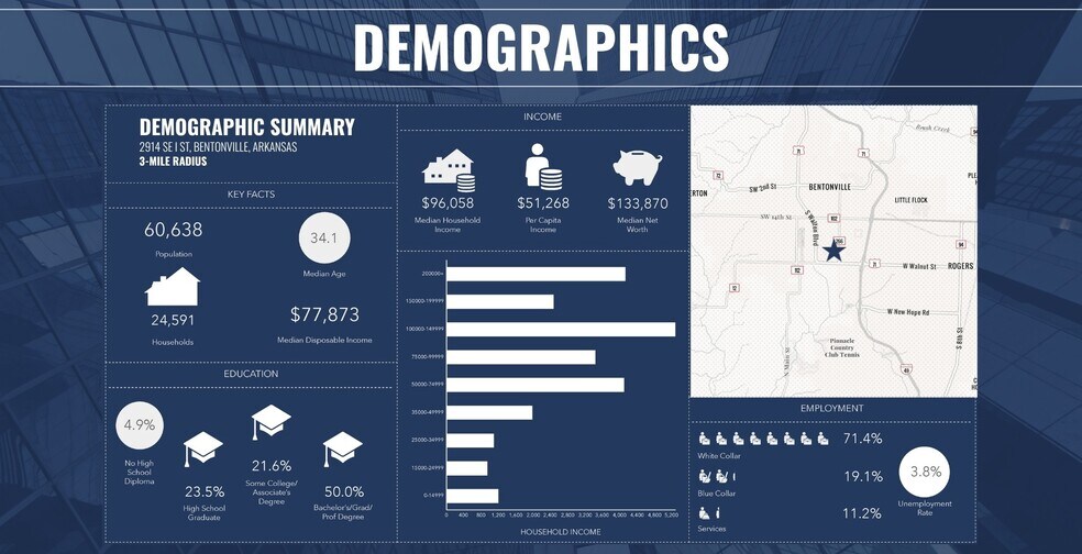 More Photos Of 2914 SE I St, Bentonville Office For Lease