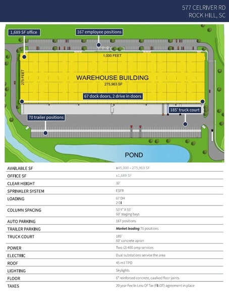 More Photos Of 577 Cel-River Rd, Rock Hill Warehouse For Lease