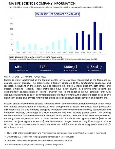 More Photos Of 13-15 DeAngelo Dr, Bedford Research And Development For Sale