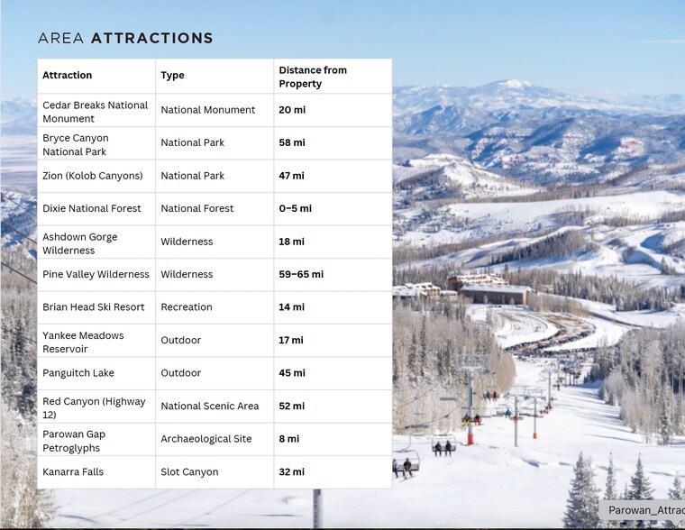 More Photos Of Dry Canyon Rd, Parowan Land For Sale