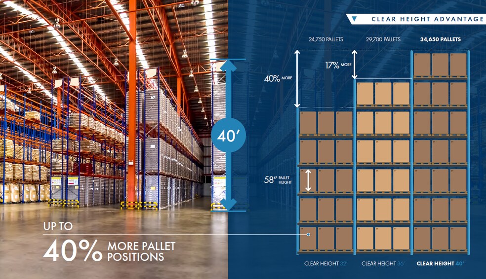 More Photos Of 16801 FM 2354 Rd, Baytown Warehouse For Sale