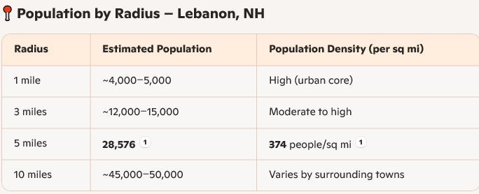 More Photos Of 24 Labombard Rd, Lebanon Land For Sale