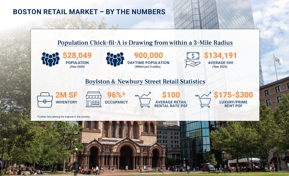 More Photos Of 569 Boylston St, Boston Fast Food For Sale