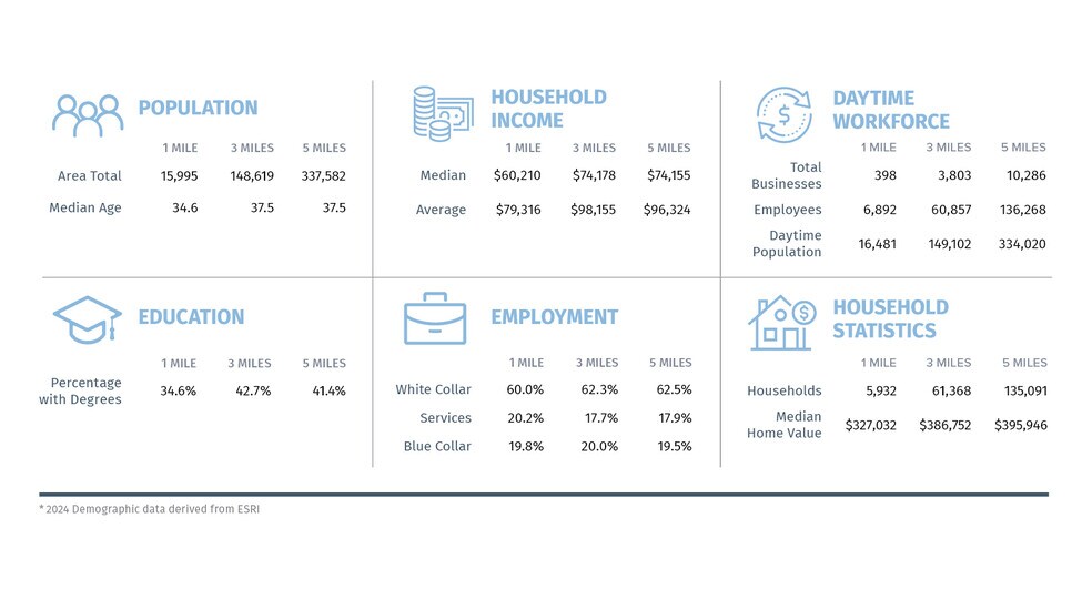 More Photos Of 1919 W Bell Rd, Phoenix Freestanding For Lease