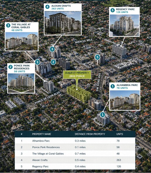 More Photos Of 2800 Ponce de Leon Blvd, Coral Gables Office For Lease